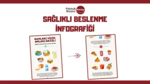 Sağlıklı Beslenme İnfografiği