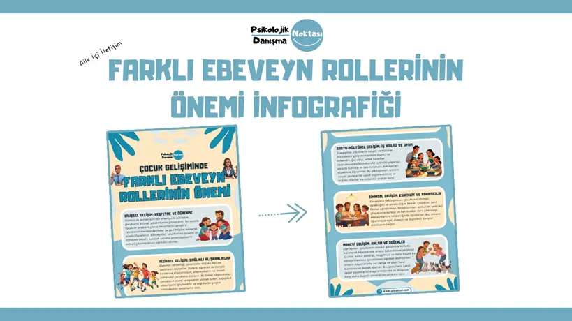 aile içi iletişim infografiği